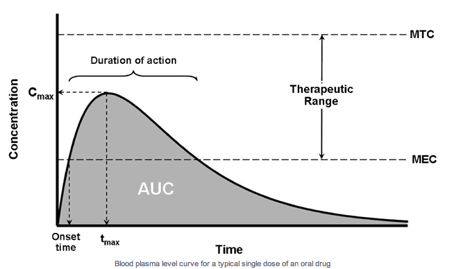 wellbutrin xl icd 10 code